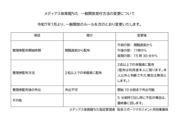 一般開放受付方法の変更についてのサムネイル